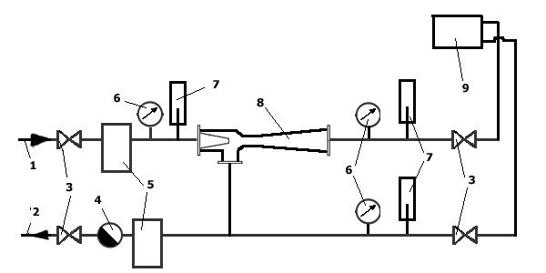 Типовая схема элеваторного узла отопления