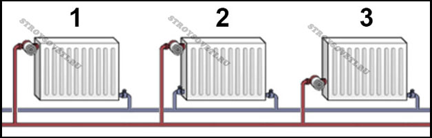 схемы подключения отопления