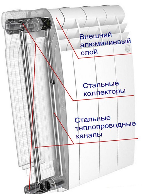 Схема радиаторов отопления