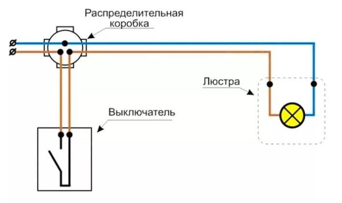 Схема проводки для освещения